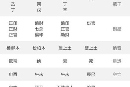 紫薇斗数换工作