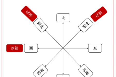 冰箱风水_为什么有钱人喜欢把冰箱放这里