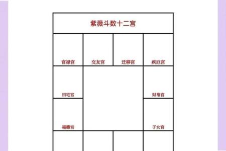 紫薇斗数命宫算法