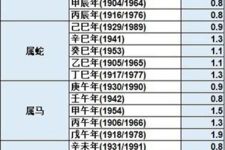袁天罡男女称骨算命：二两九钱命运详解