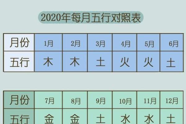 名字查询五行免费,名字测试五行命理