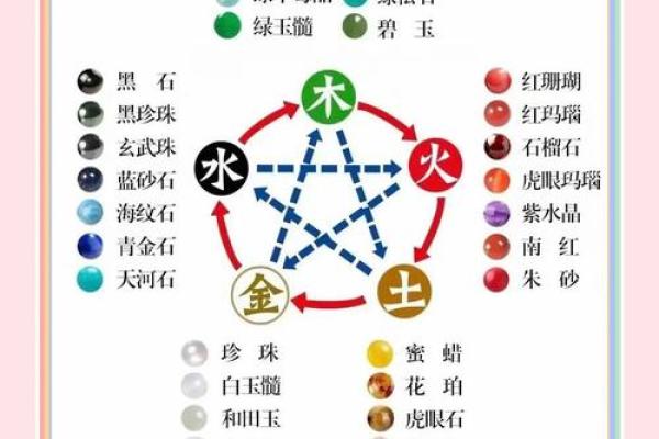 名字查询五行免费,名字测试五行命理