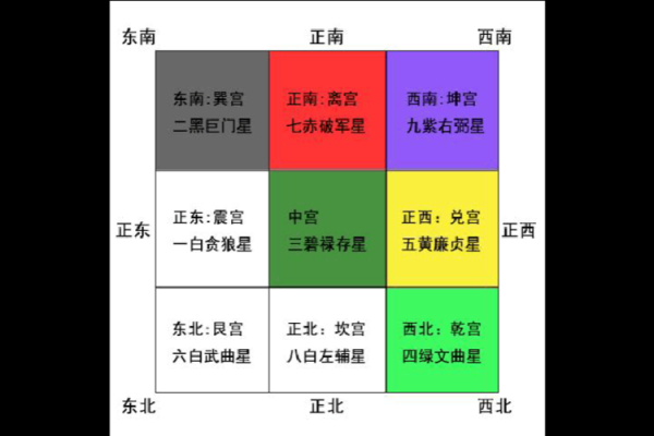 2015年羊年搬家吉日查询