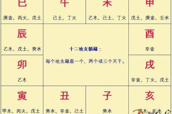 八字排盘图文解析