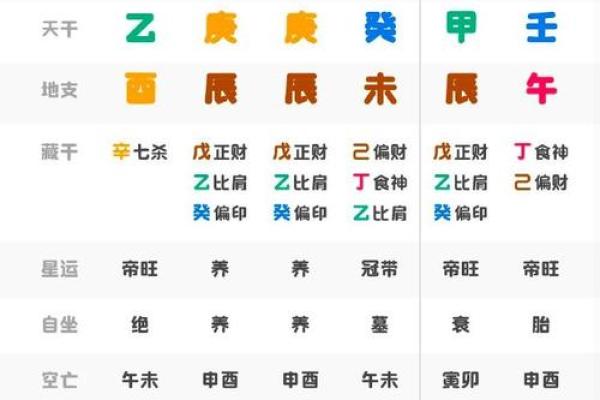 八字合婚中，都有哪些信息对婚姻最为不利？