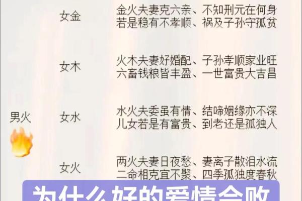八字合婚中，都有哪些信息对婚姻最为不利？