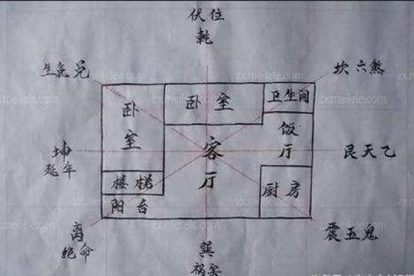 房子9楼风水