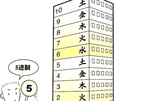 房子9楼风水