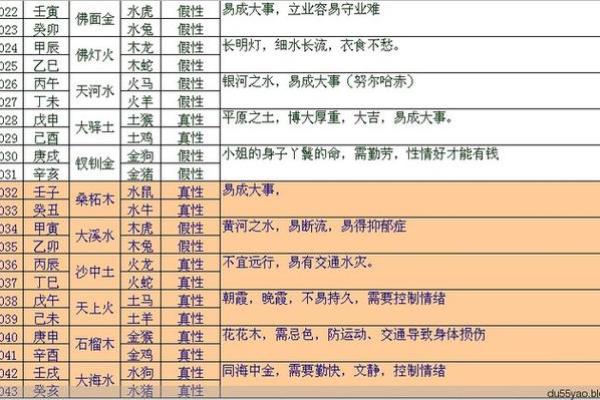 八字准验诀窍汇总（一）