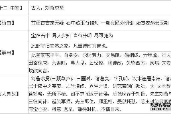 包公灵签第三十二签