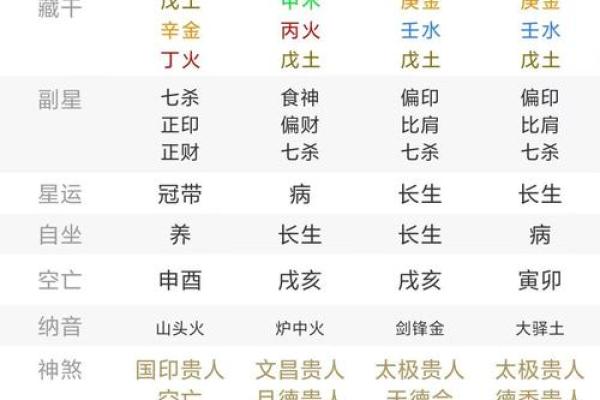 八字如何化解官杀？