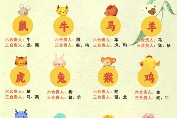 生肖查询：1998年属什么生肖配对