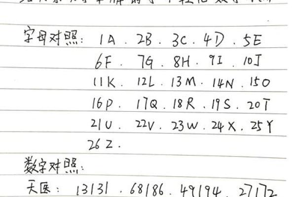 根据周易八字选车牌号码，车牌号忌讳的字母和数字