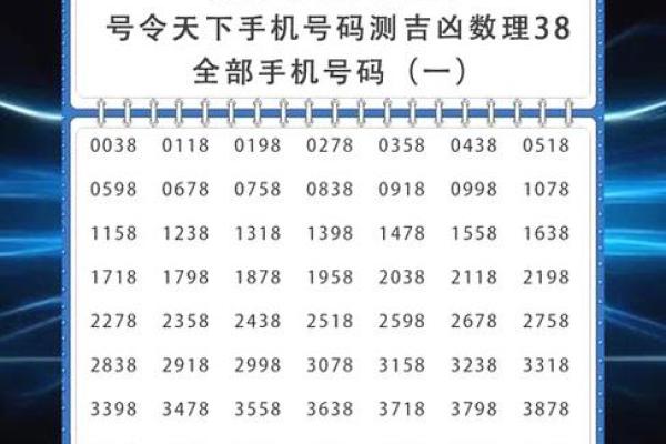 根据周易八字选车牌号码，车牌号忌讳的字母和数字