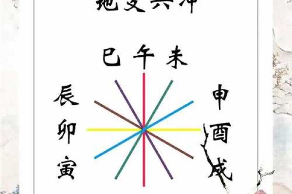 嗡爷八字教程6 天干地支的作用关系