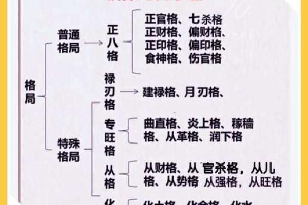 八字批命绝技40条（下）
