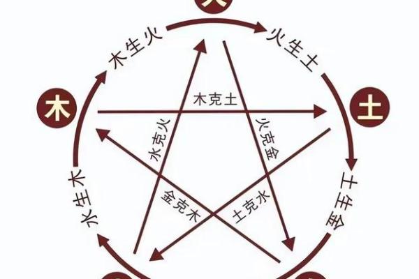 八字相生表