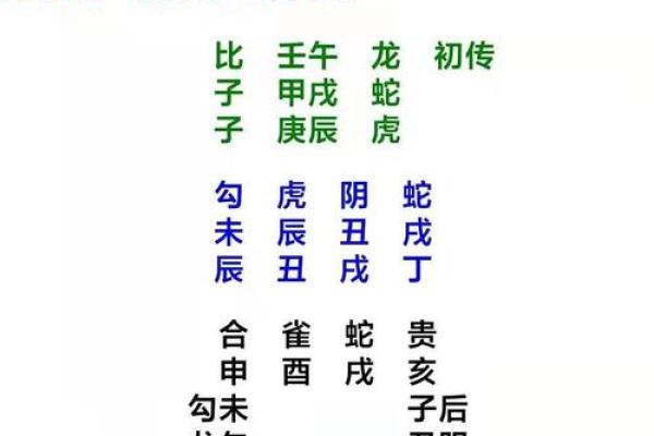 算命生肖婚配蛇配虎，蛇虎配对姻缘？