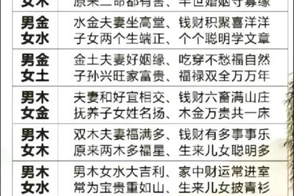 算命 生辰八字 婚姻