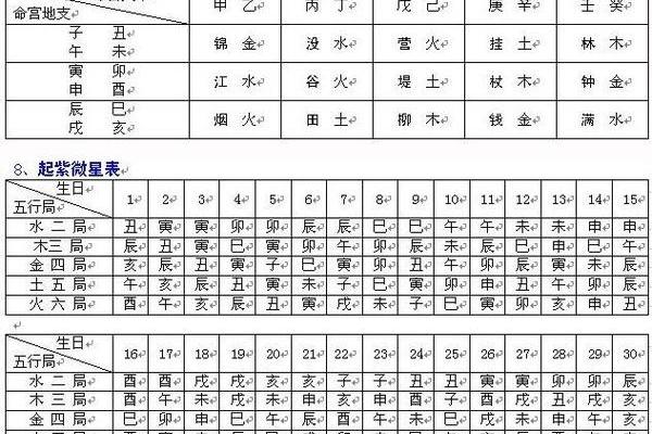 紫薇斗数看行运