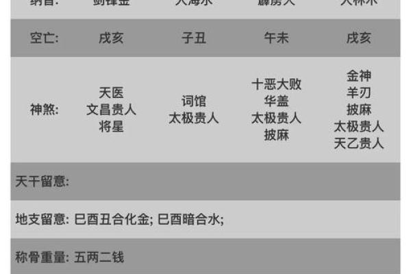 八字看身价 八字测身价靠谱吗