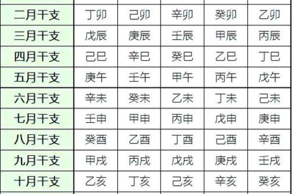 算命按节气好还是月份好