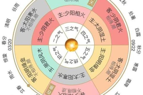 算命按节气好还是月份好