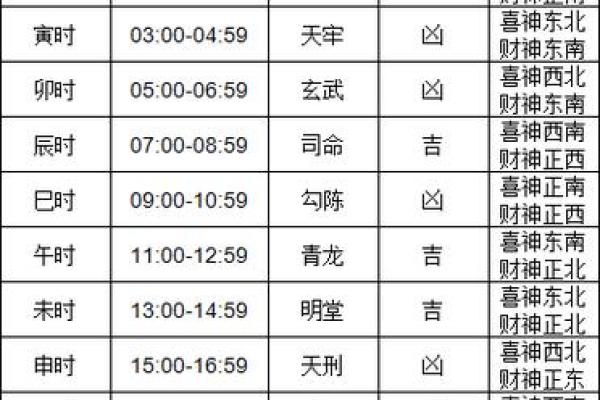 2024年正月二十二黄历宜忌查询，是黄道吉日吗？