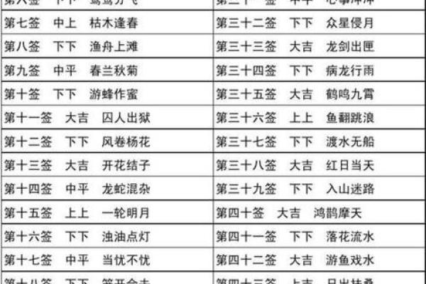 97签观音灵签解签
