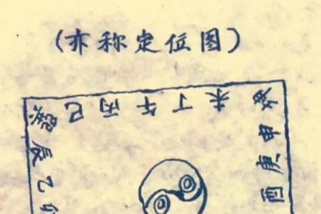 风水之阴阳八卦看阳宅风水要点