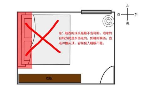 风水睡觉方向有什么忌讳对人有什么影响