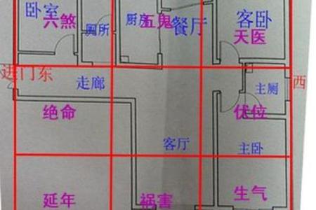 农宅图看房子风水图解