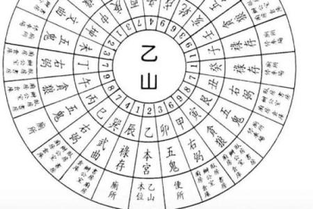 坐寅向申房子怎么布置风水