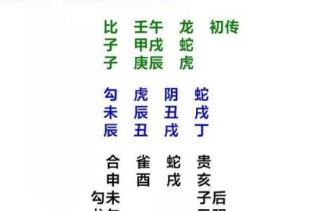 算命生肖婚配蛇配虎，蛇虎配对姻缘？