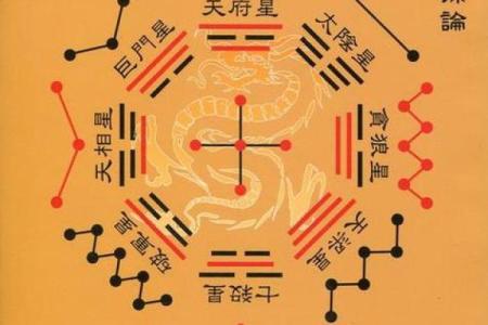 紫微斗数诸星落诸宫之：天机星父母宫详解