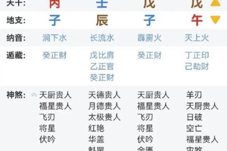 详解八字排盘