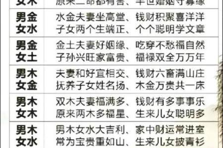 算命 生辰八字 婚姻