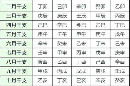 算命按节气好还是月份好