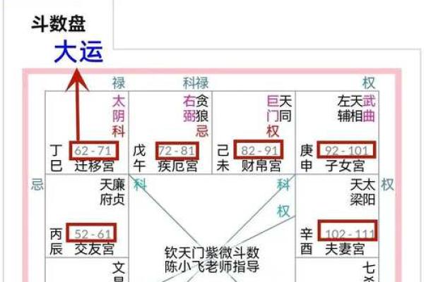 免费查紫薇星盘
