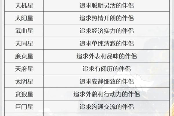 紫薇斗数主星相同