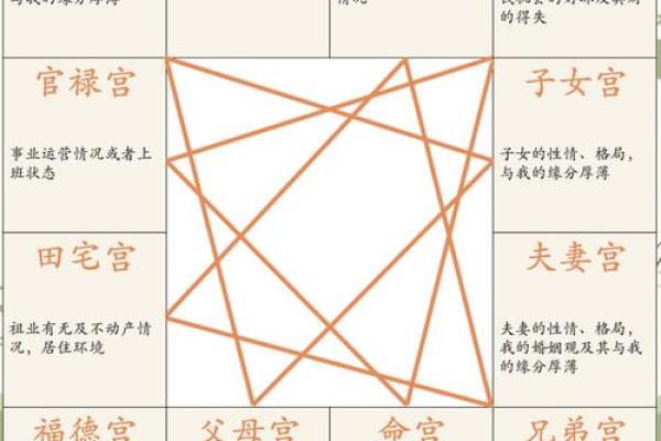 紫微斗数诸星落诸宫之：太阴星迁移宫详解