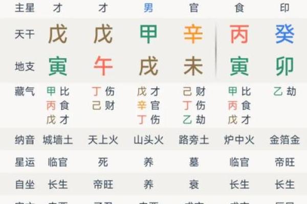 生辰八字测官运