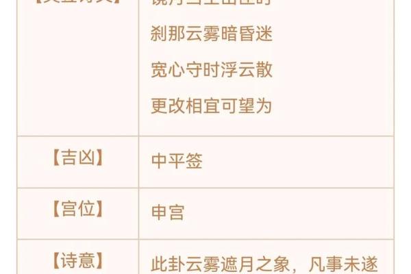 佛说五百年前非今天灵签