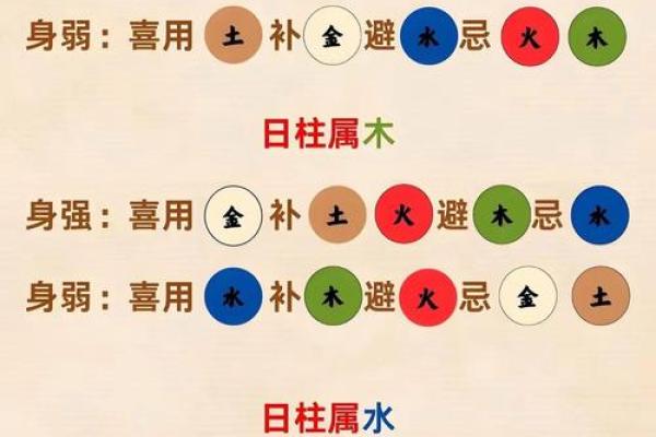 五行缺木八字喜水的字