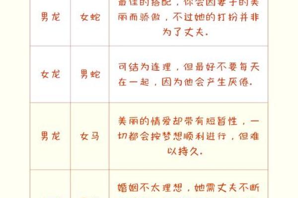 属龙女跟什么属相最配对