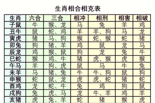 生肖配对是什么-合婚时生肖配对有多大影响