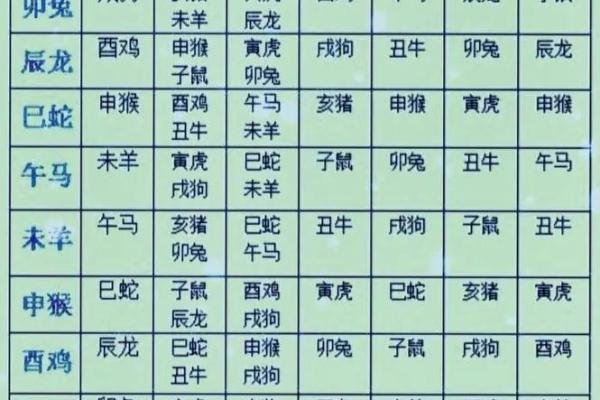 生肖配对是什么-合婚时生肖配对有多大影响