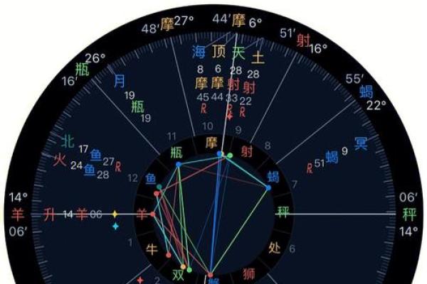 星盘查询 星盘怎么看