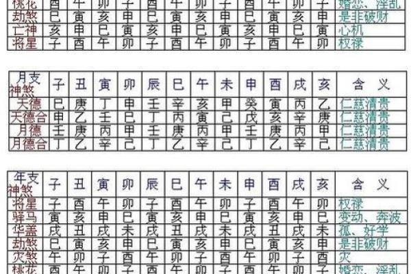 八字看配偶是外地,八字看配偶姓氏