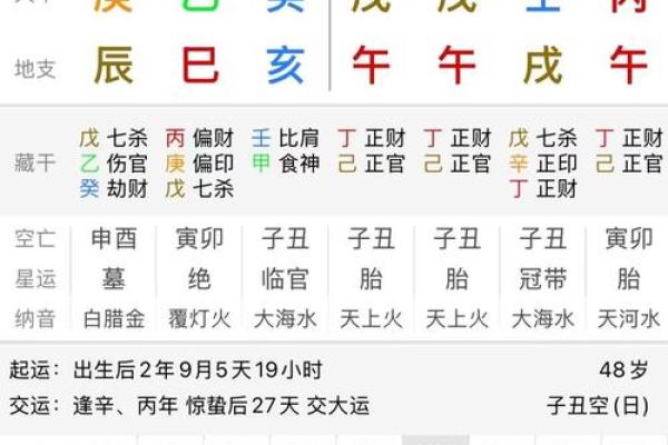 生辰八字走背运